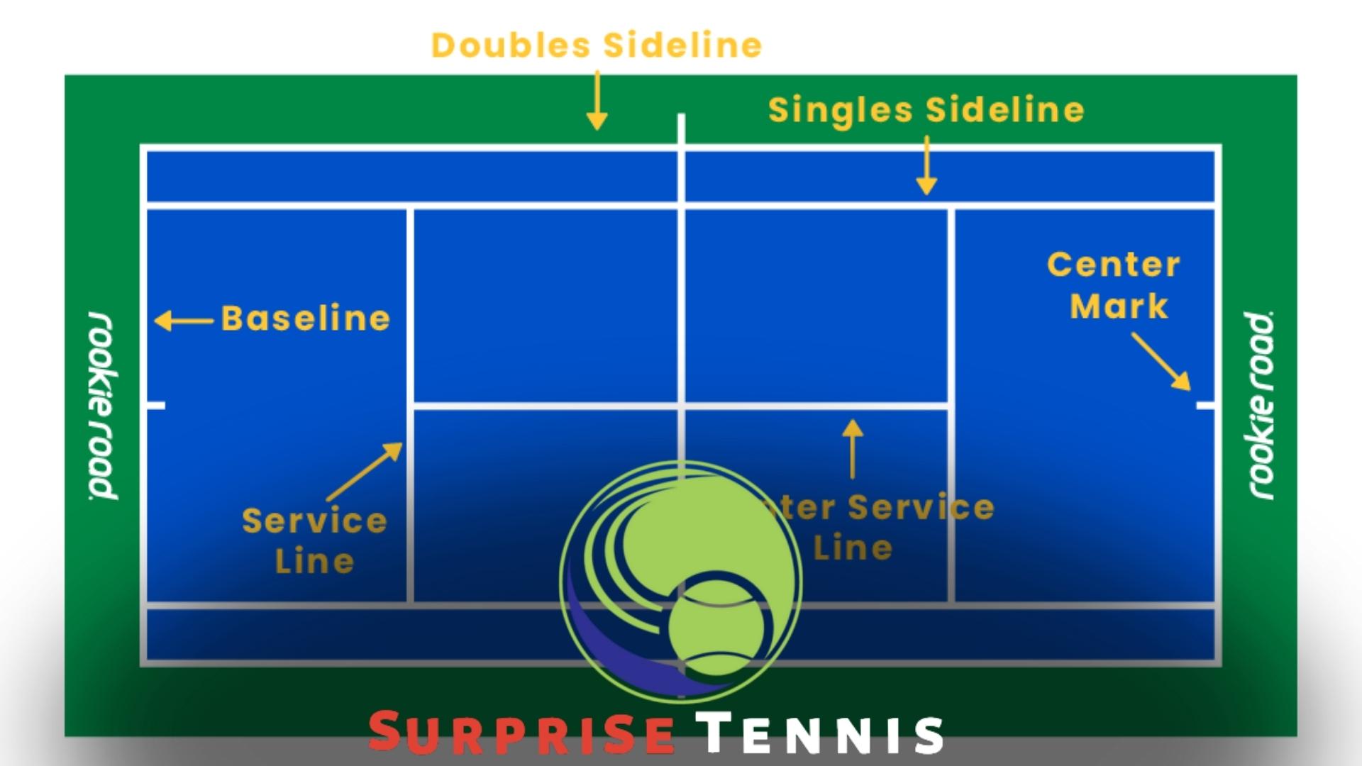 Tennis Court Line Names: How Many Exist and What Are They?