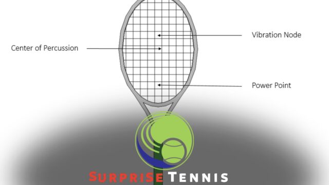 Where is the Sweet Spot on a Tennis Racket